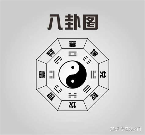 乾坤八卦|乾卦（六十四卦之一）